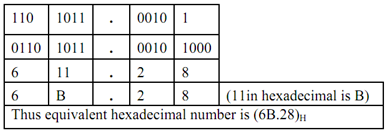 915_Conversion of Binary to Octal and Hexadecimal1.png