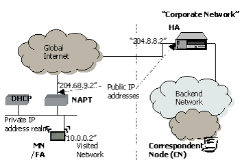 915_Why is a dynamic key management mechanism.png