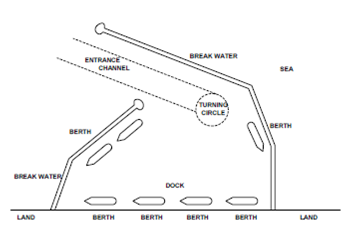 916_Harbour Layout.png