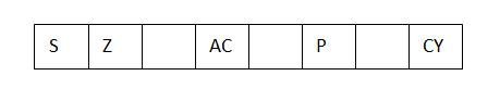 917_Flag Registers.PNG