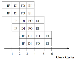 917_Instruction Issue degree in superscalar processing.png