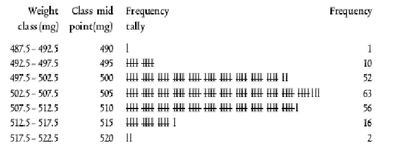 917_Statistical Aspects of Variability.png