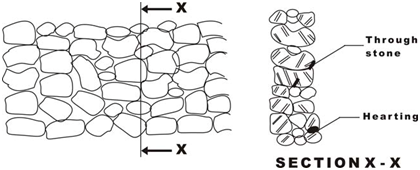 Random Rubble, Types of Stone Masonry, Assignment Help