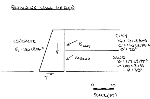 919_Evaluate the pressure head at point1.png