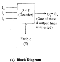 921_What do you mean by Decoders.png