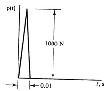 921_What is the maximum displacement of the bridge deck1.png