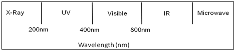 922_Basic principles of spectrophotometry.png