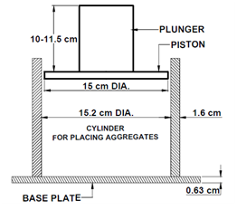 924_Aggregate Crushing Test.png