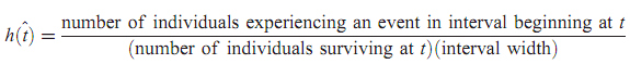 924_hazard function.png