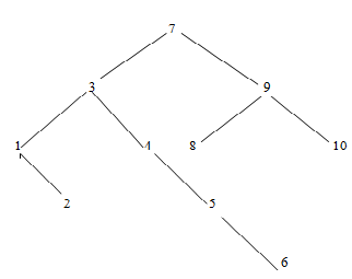 925_Binary Serarch Tree.png