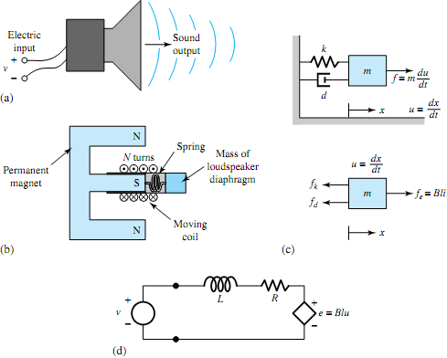 925_Develop the equation of motion.png