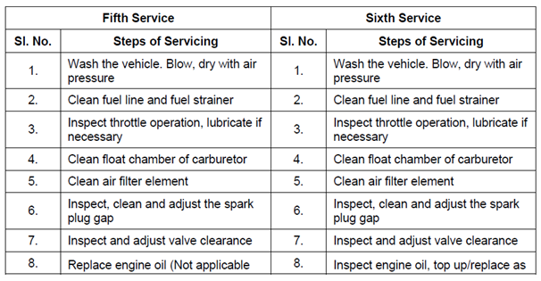 926_steps of servicing1.png