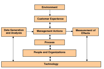 927_CRM Framework.png