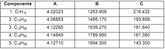 927_Minimum reflux ratio for the separation1.png