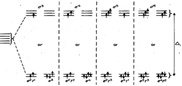 927_Show Crystal Field Splitting in Square Planar Complexes.png