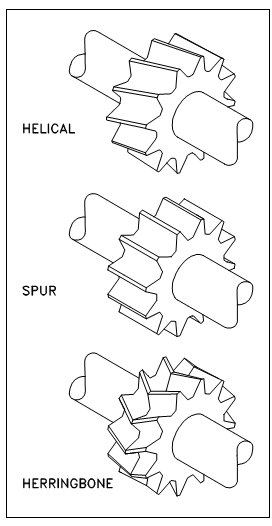 92_Types of Gears Used In Pumps.png