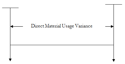 930_Direct Material Usage Variance.png