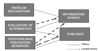 931_Concept of problem recognition search and evaluation.png