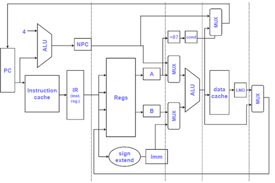 931_Give the register transfer notation for a simple calculator.png