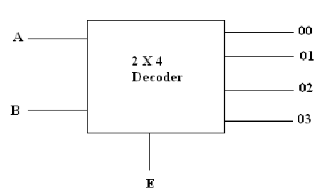 933_Block diagrams of a decoder.png
