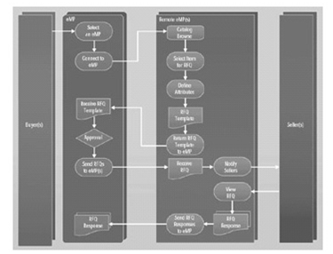 933_RFQ process2.png