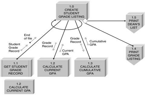 934_Describe the Types of Structure Charts1.png