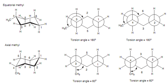 936_Newman projections of the chair conformations of methylcyclohexane.png