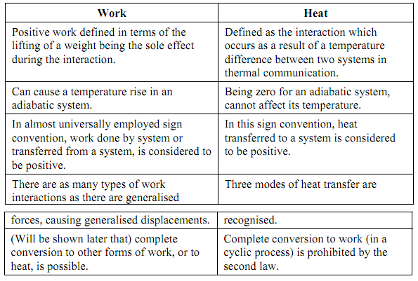Difference Between Heat and Temperature (with Comparison Chart) - Key  Differences