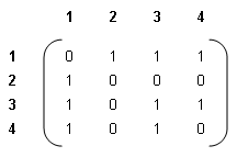 942_Adjacency matrix2.png