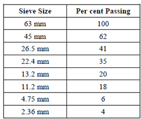 943_Particle Size Distribution - Soil compaction1.png