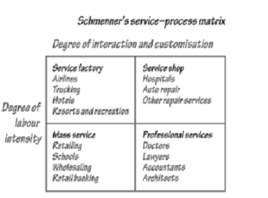 943_System Classification Beneficial For Operations Managers.png