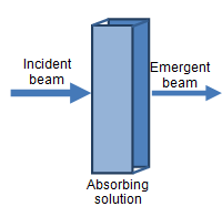 943_incident beam.png