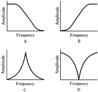 945_Types of linear ICs 2.png