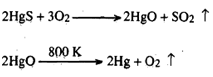 948_Explain about Roasting process.png