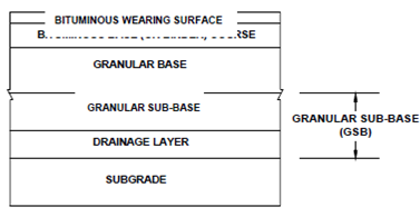 949_Pavement Layers and Their Functions.png