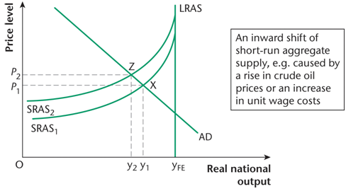 94_Demand-pull inflation1.png