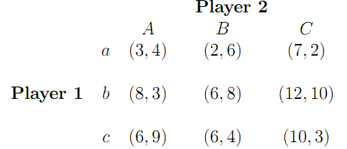 94_Nash Equilibrium – pay off.png