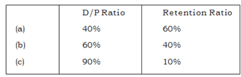 951_Compute the dividend policy and the value of the firm.png