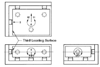 952_Explain the 3-2-1 Principle of Location.png