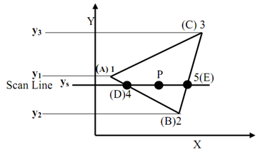 952_How to use illumination model to calculate vertex intensity.png