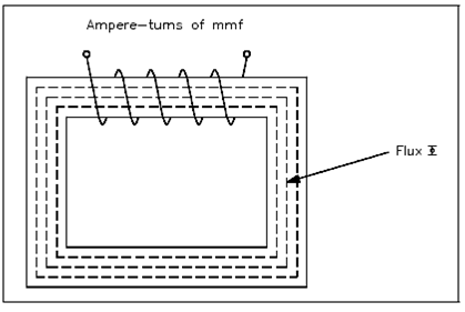 952_Magnetic Circuits.png