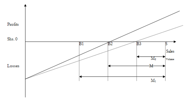 953_Changes in Variable Cost and Selling Price per Unit.png