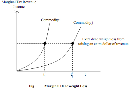 956_Inverse Elasticity Rule1.png