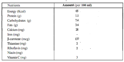 957_Composition of Human Milk.png