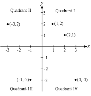 957_Rectangular or Cartesian coordinate system.png