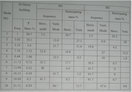 958_Seismic loading principles5.png