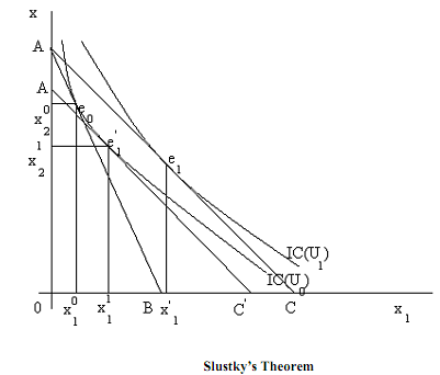 959_Graphical Presentation.png