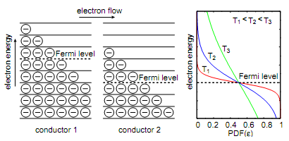 959_Thermoelectric effect.png