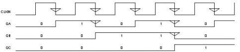 960_Asynchronous and Synchronous logic design1.png