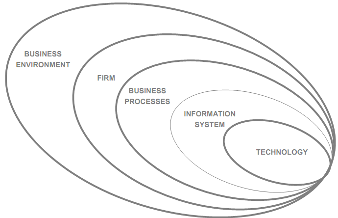 960_Is strategy - information system.png